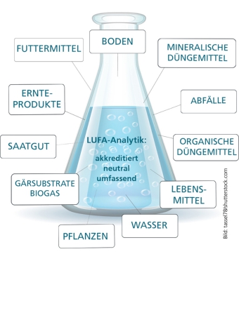 Analysespektrum_Erlemayerkolben_Info