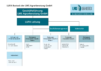 Org_LMS-LUFA